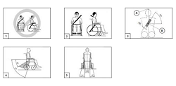 Zajištění uživatele v invalidním vozíku v autě