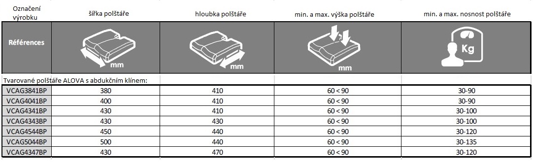 Rozměry polštáře vč. abd. klínu