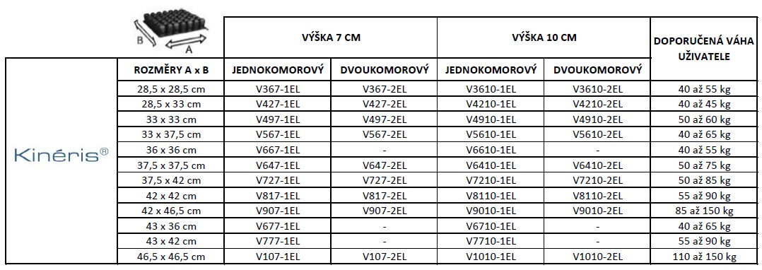 Kinéris - tabulka s rozměry
